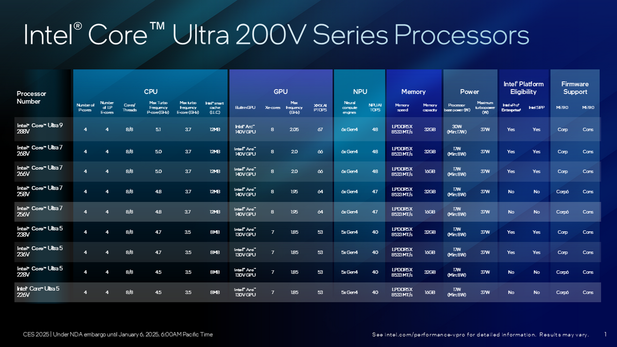 Gamme complète des Lunar Lake Intel Core Ultra 200V © Intel