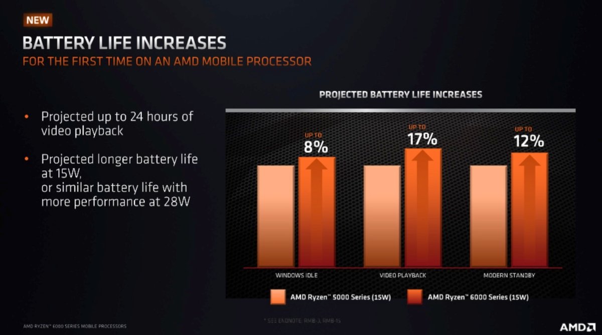 AMD Ryzen Mobile Tech Day-8