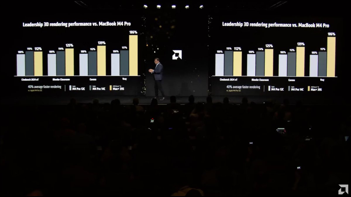 Ryzen AI Max