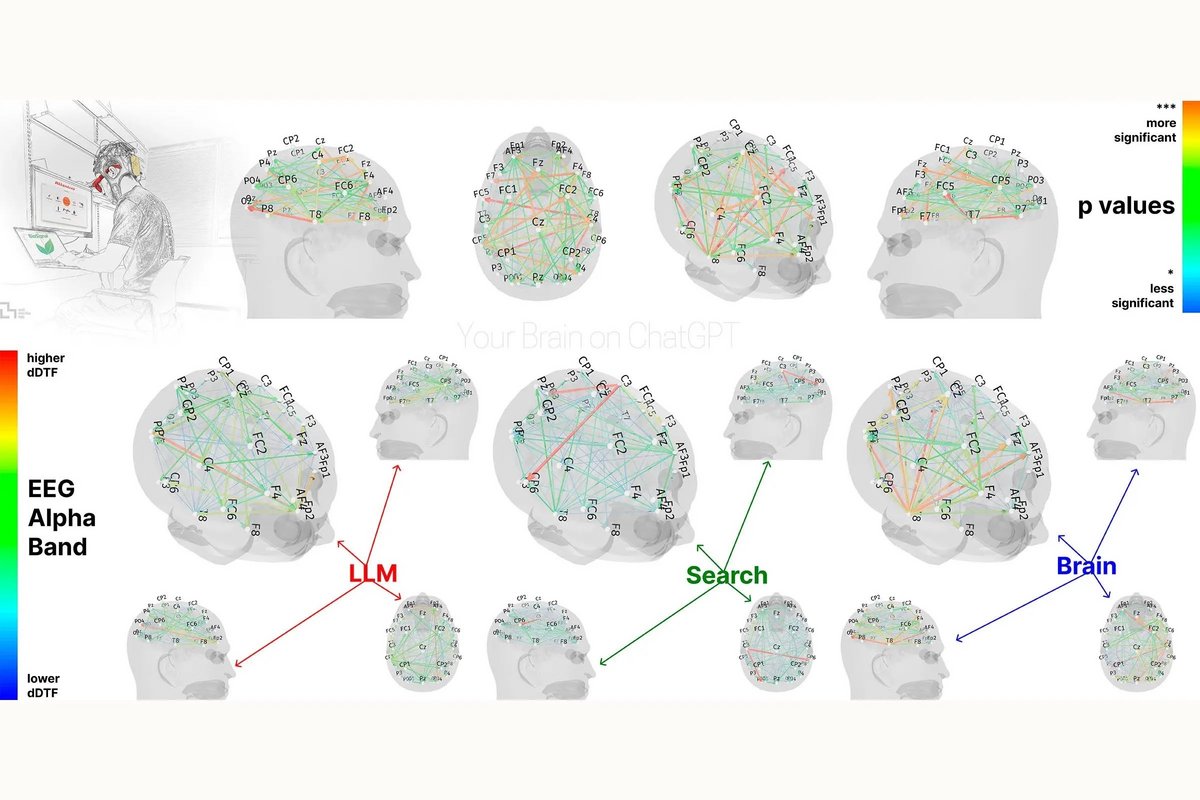 Une visualisation de l'étude. © Nataliya Kosmyna/MIT