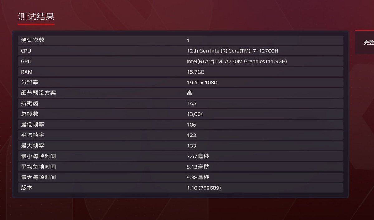 Intel Arc A370M - F1 2020