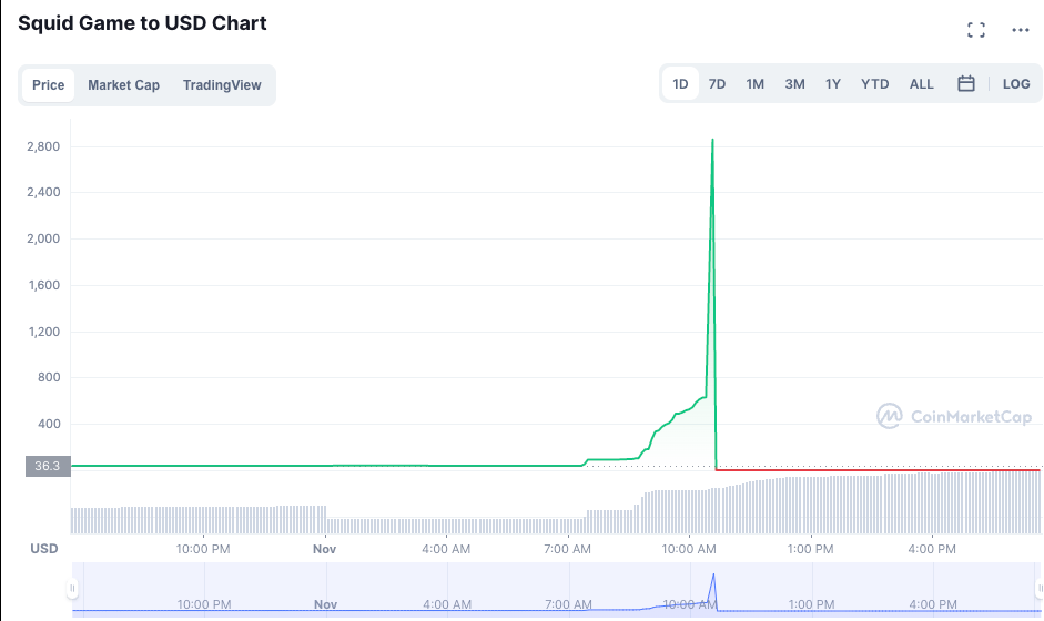  © CoinMarketCap