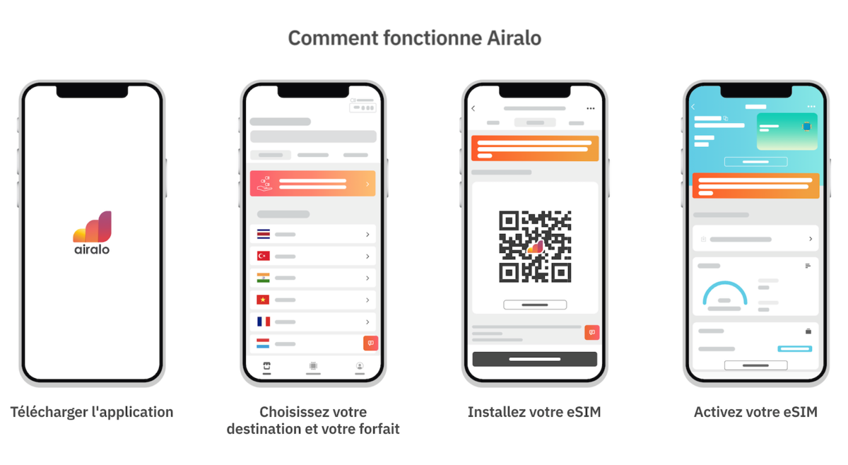 Airalo - Un fonctionnement simple et intuitif