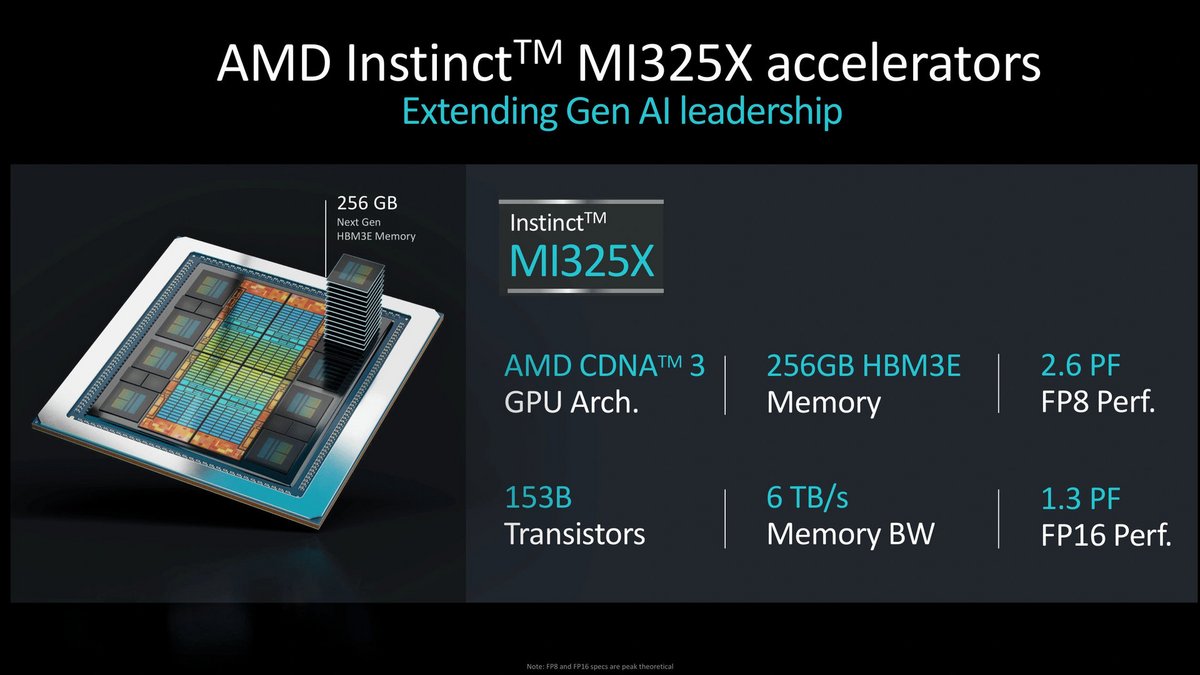 L'accélérateur MI325X et ses 256 Go d'HBM3E © AMD