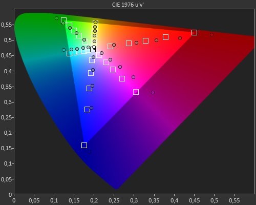 Test AOC 24E3UM