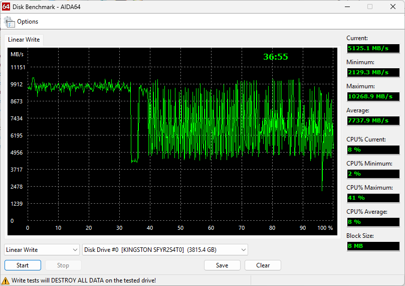 Test d'écriture sur la totalité du SSD avec AIDA64. ©Nerces pour Clubic