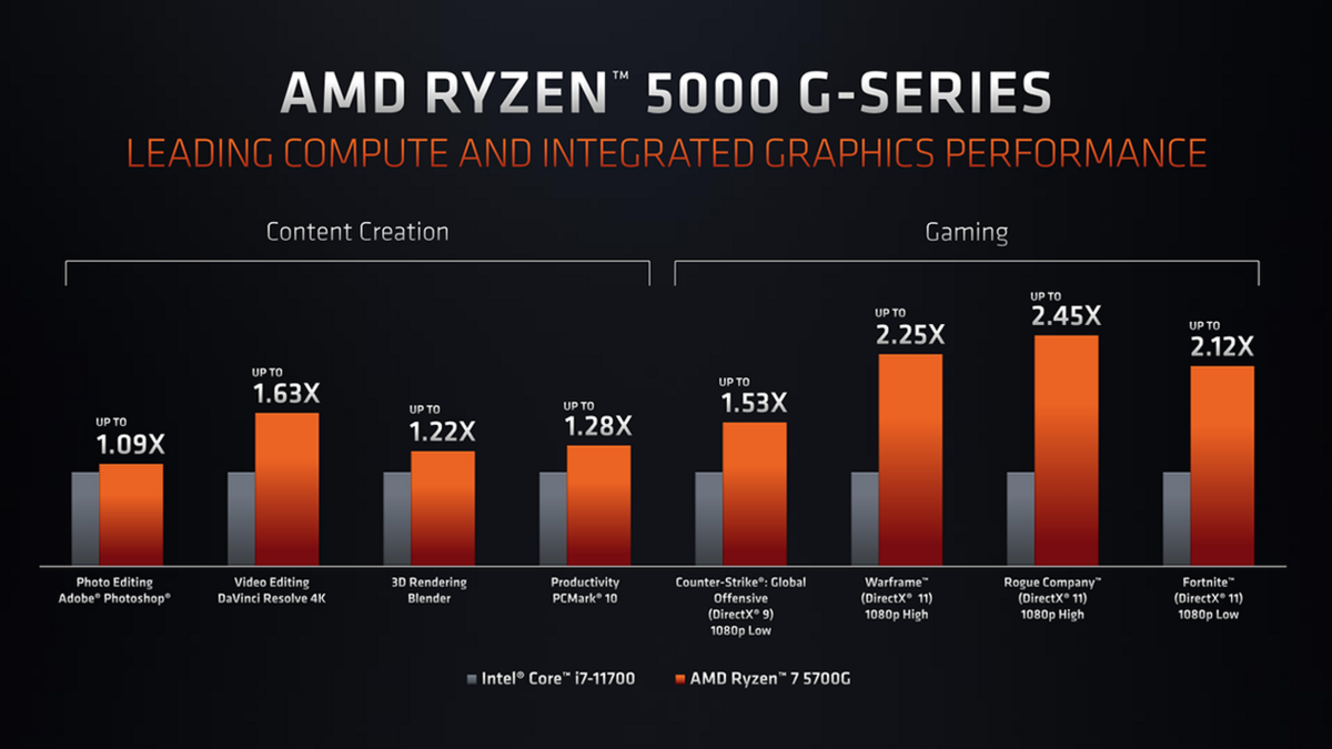 AMD Ryzen 7 5700G