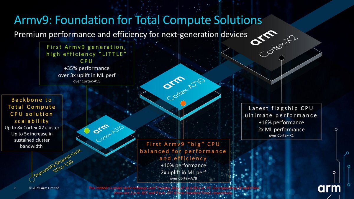 © AnandTech