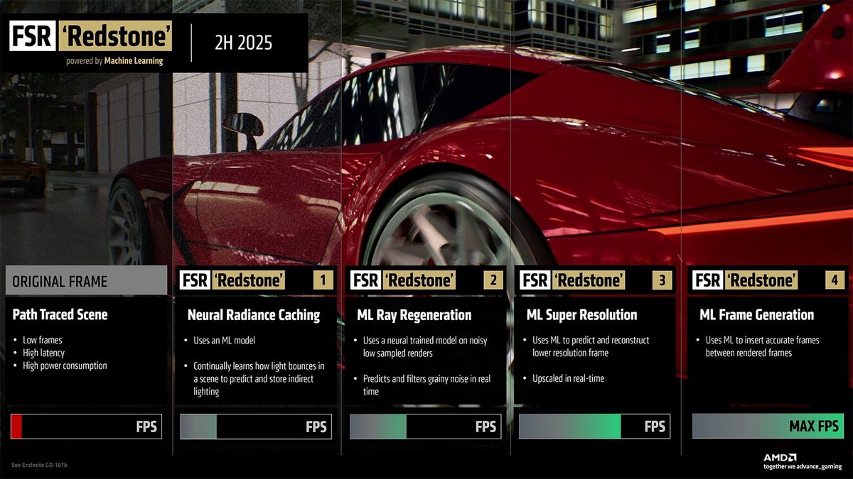 AMD FSR Redstone
