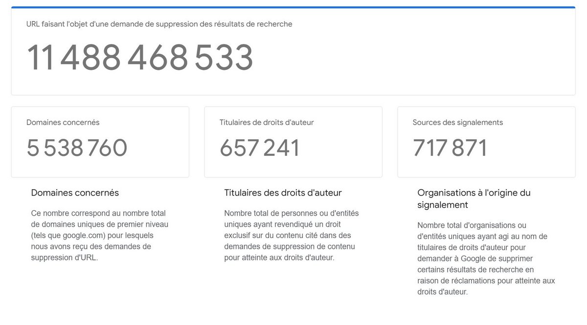 Le nombre de demandes de retrait atteint les 11,5 milliards © Clubic - Capture d'écran