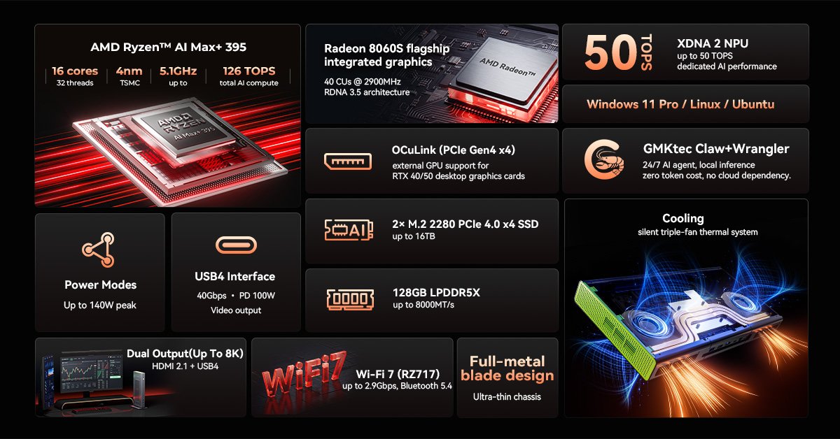 Les specs détaillées du mini-PC EVO-X3. ©GMKtec