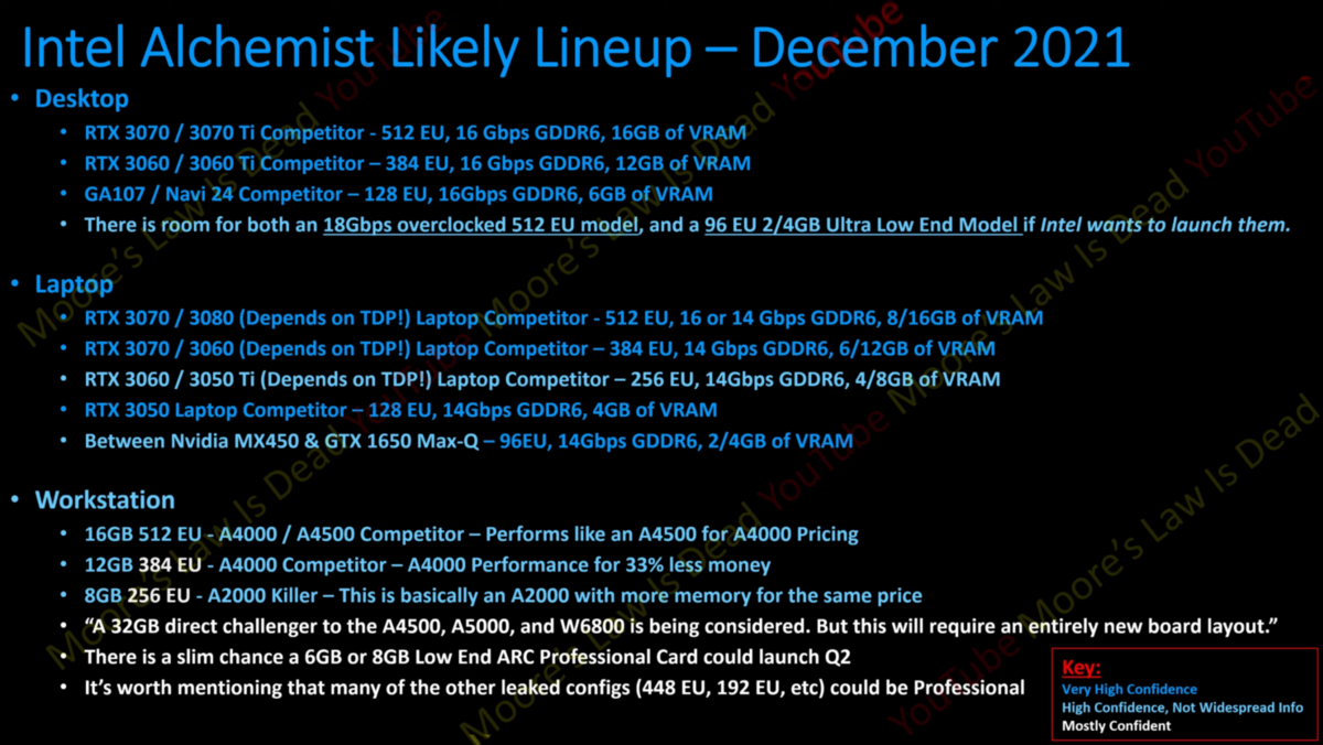 Intel ARC Alchemist-4