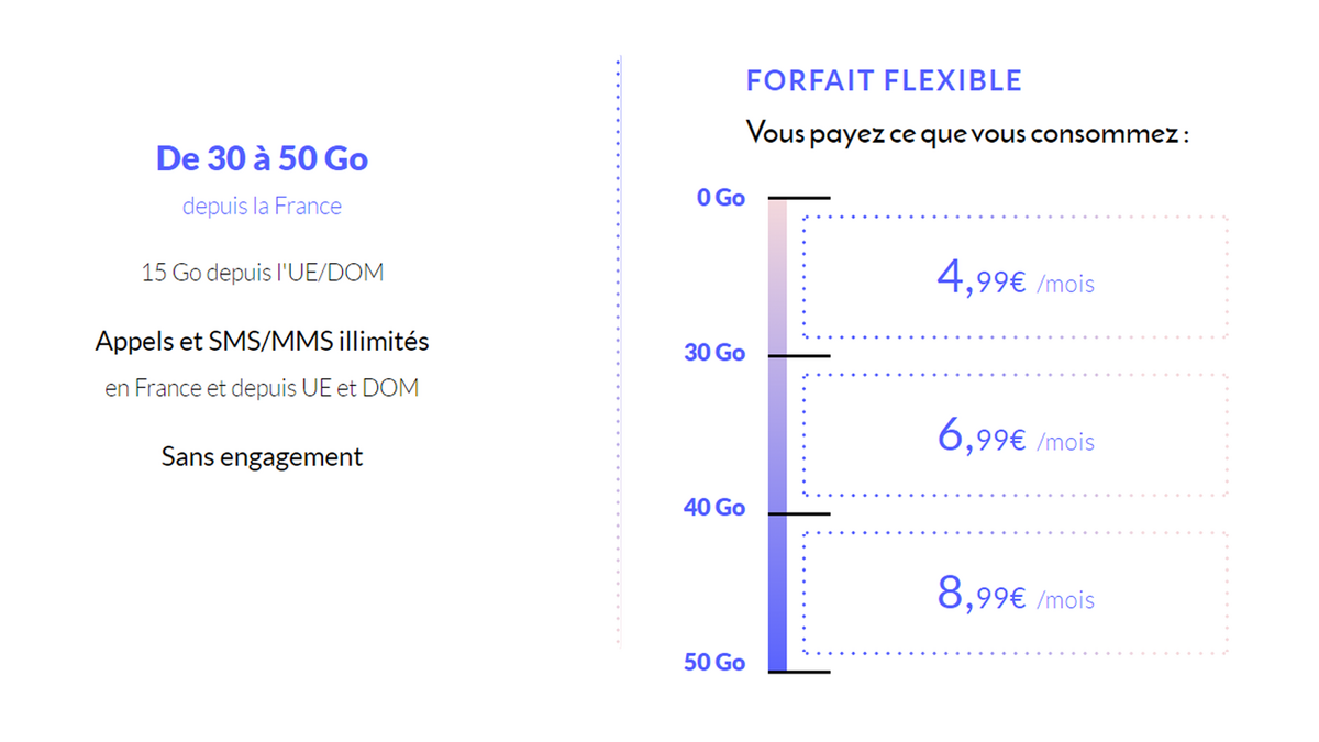 forfait le petit