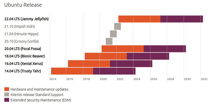 ubuntusupport