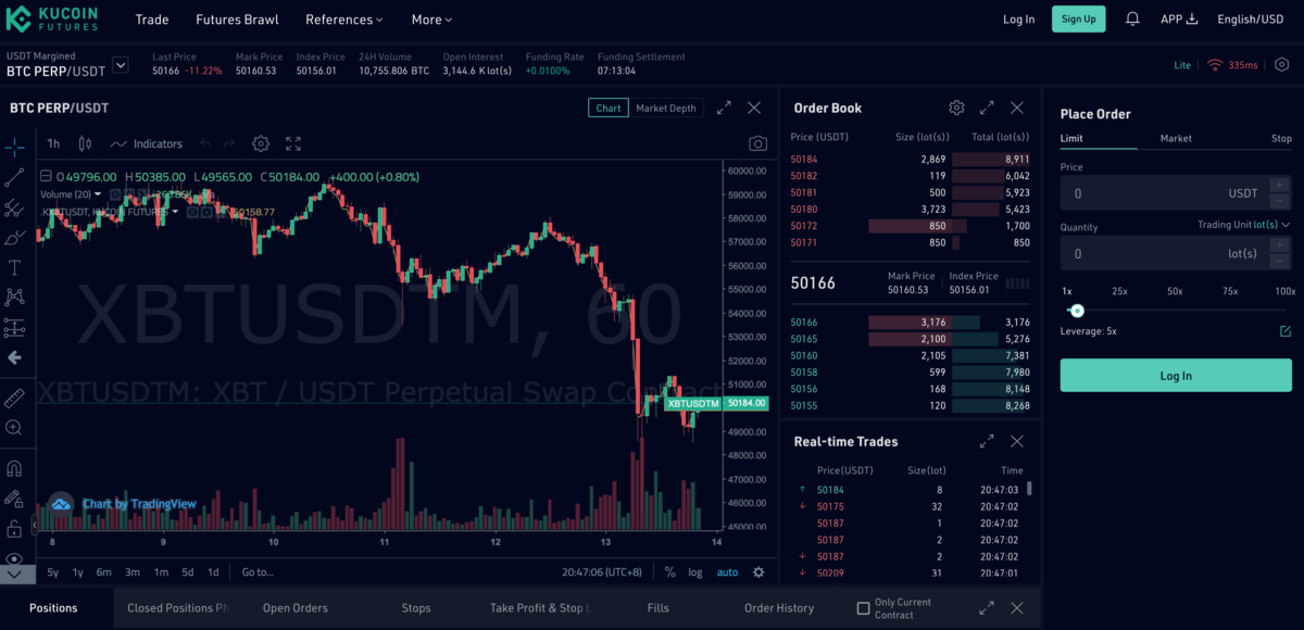 KuCoin interface variations cours