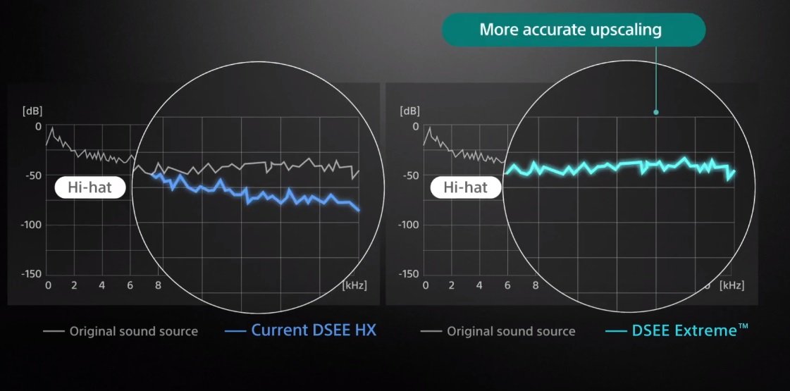 Comparaison entre l'ancien et le nouveau DSEE. Concept un peu brumeux qui serait ici capable de récupérer les pertes dans les hautes fréquences