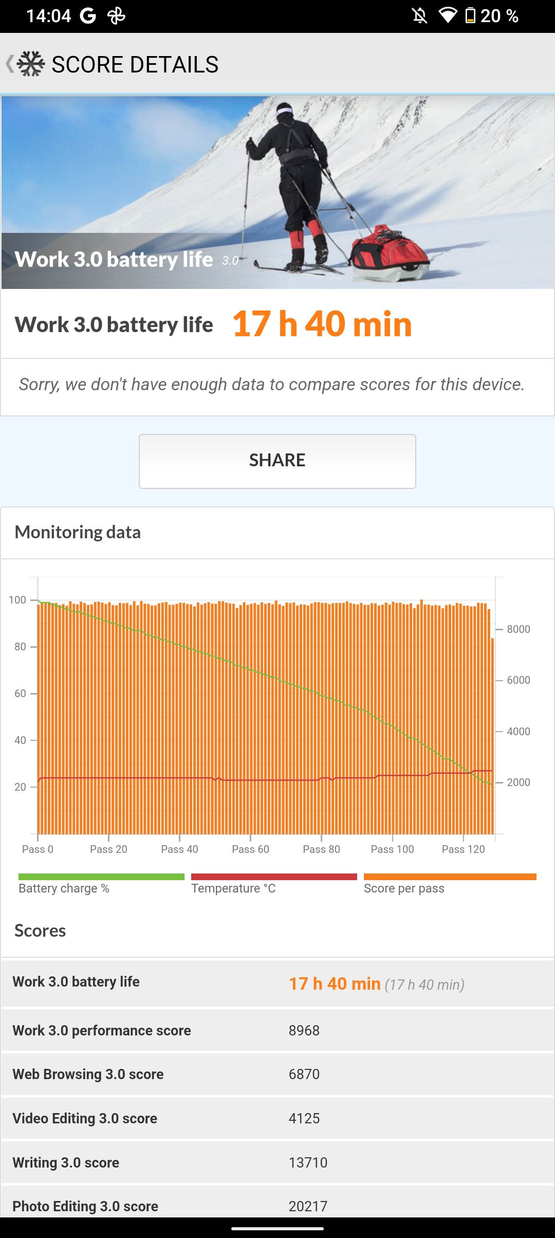 Autonomie Nokia G60 5G