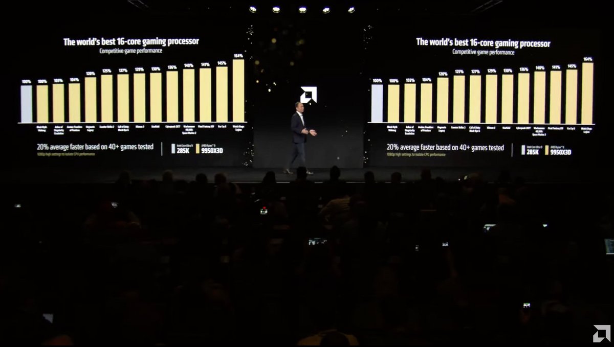 La conférence de presse a mis l'accent sur le Ryzen 9 9950X3D © AMD