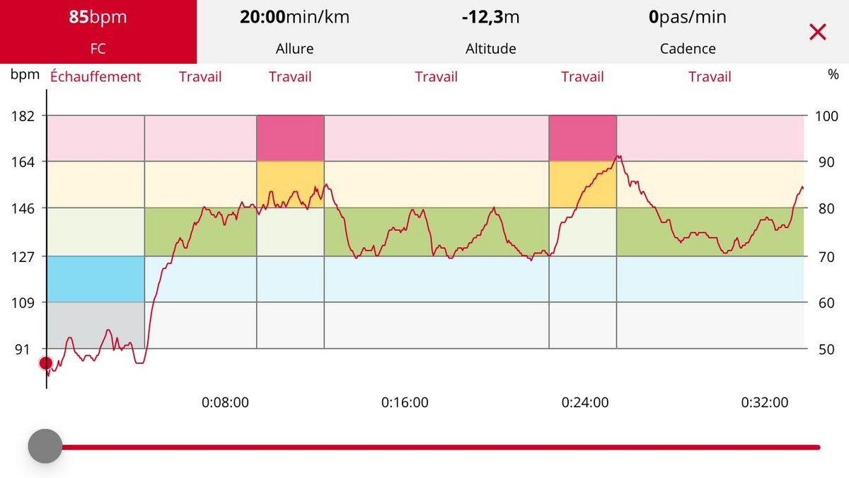 Courbe cardio de la montre Polar Ignite 3 © Johan Gautreau pour Clubic