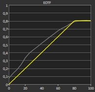 Samsung QE65QN95A HDR EOTF