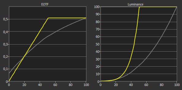 Samsung 55TU7125 luminance