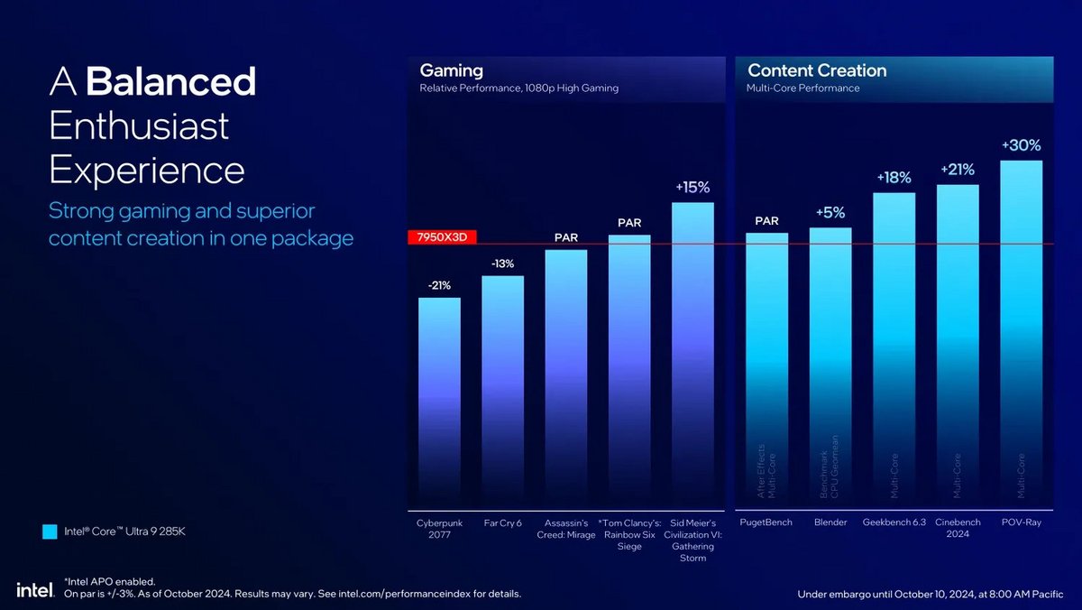 Intel Arrow Lake Core Ultra 200K_09