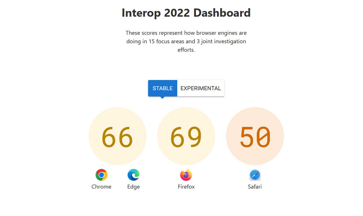 Interop 2022