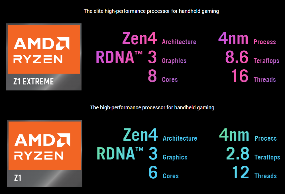 Description des différences entre puces Z1 et Z1 Extreme © ASUS