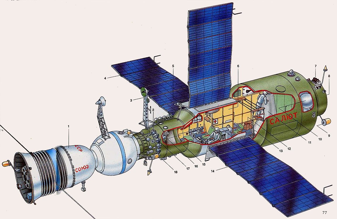 La station Saliout-4, reconnaissable avec ses trois grands panneaux solaires. Elle est identique à la station DOS-3, qui n'a pas réussi à rester en orbite plus de quelques heures. Crédits URSS/Spacefacts.de