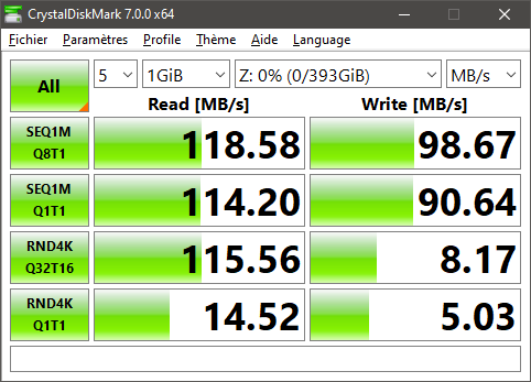 Performances mesurées par CrystalDiskMark sur un volume RAID 5 @ 1GbE © Nerces