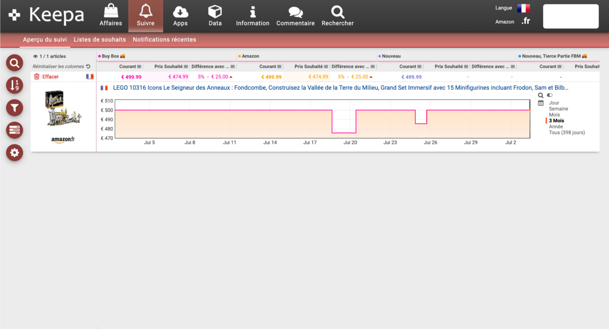 Comparez les prix sur différentes plateformes Amazon © Keepa