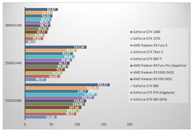 08454596-photo-geforce-gtx-1070-dirt-rally.jpg