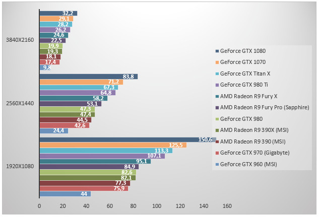 08454604-photo-geforce-gtx-1070-unigine.jpg