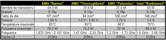 029C000000056623-photo-comparaison-des-cores-processeurs.jpg