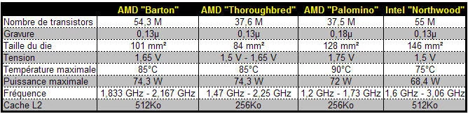 029C000000056623-photo-comparaison-des-cores-processeurs.jpg