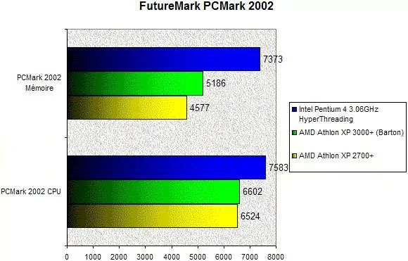 AMD Athlon XP 3000 Barton