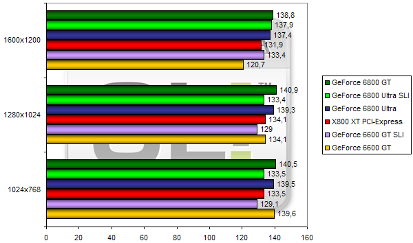 00108948-photo-test-nvidia-sli-rtcw.jpg