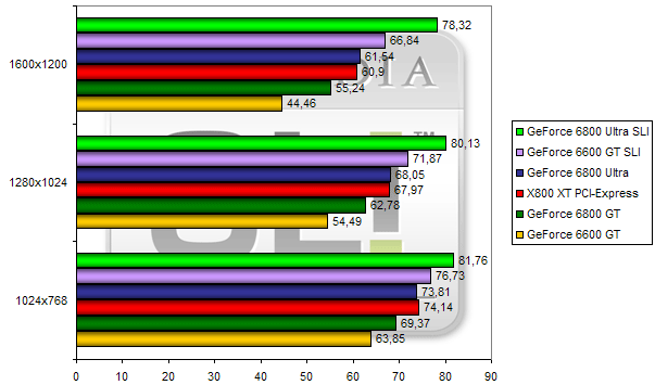 00108935-photo-test-nvidia-sli-aquamark-3.jpg