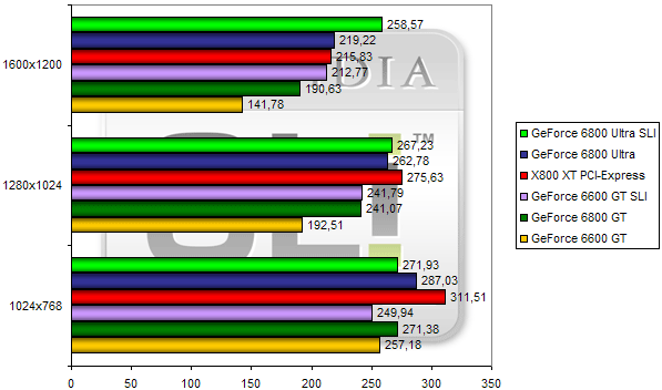 00108949-photo-test-nvidia-sli-ut2003.jpg