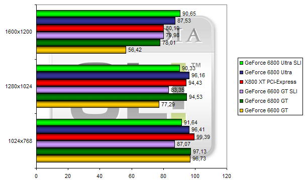 00108938-photo-test-nvidia-sli-farcry.jpg