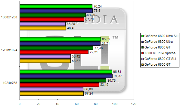 00108943-photo-test-nvidia-sli-splinter-cell.jpg