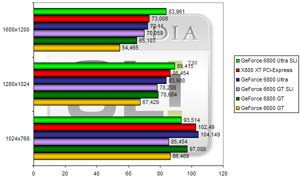 00108946-photo-test-nvidia-sli-x2.jpg