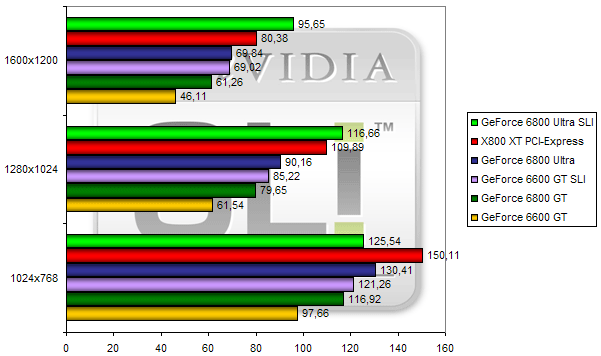 00108944-photo-test-nvidia-sli-traod.jpg