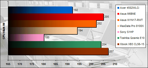 00113203-photo-comparatif-portables-15-pouces-cpumark-99.jpg