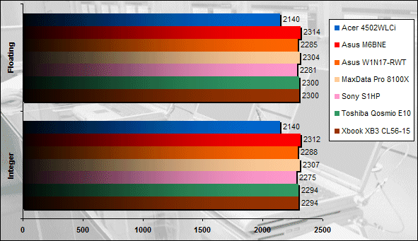 00113331-photo-comparatif-portables-15-pouces-sandra-2004-sp2-m-moire.jpg