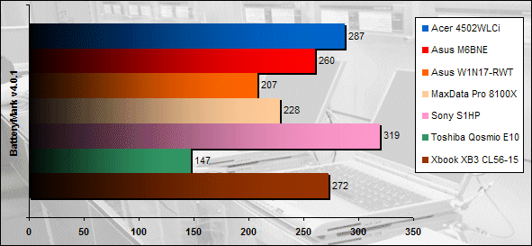 00113207-photo-comparatif-portables-15-pouces-batterymark-v4-0-1.jpg