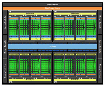 0000016303035988-photo-architecture-geforce-100-fermi.jpg