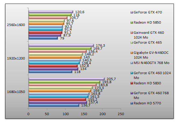 03367168-photo-nvidia-geforce-gtx-460-performances-cod4.jpg