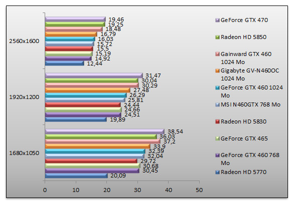 03367172-photo-nvidia-geforce-gtx-460-performances-crysis.jpg