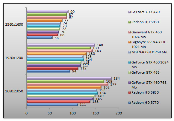 03367166-photo-nvidia-geforce-gtx-460-performances-batman.jpg